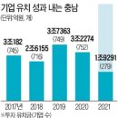 충남식품기계