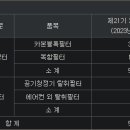 매직크린텍 이미지