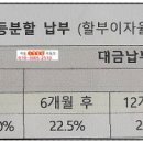 공동주택 기숙사,주택,점포 이미지