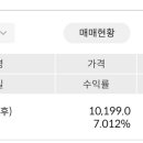 롯데손해보험 13(후) 12/4 채권 거래량 1등.. 이미지