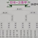 제11회 순천만국가정원배 전국학생바둑대회 이미지