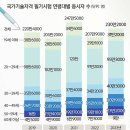 서울특별시 북부기술교육원 이미지