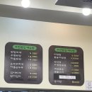 주민 밥집 | 산본) 순두부찌개 혼밥하러간 주민밥집 후기