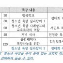 제일목장 이미지