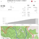 주정차9 | 몰튼 AM GT MK III 시승기 5. 서울 3대 업힐 정복 (남산, 북악, 서울대)