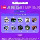 베이비몬스터, 블랙핑크, 프로미스나인, 아이브, 하츠투하츠, 뉴진스, 아이유, 아이들, 니쥬, 비비지가 텐아시아 아티스트탑텐 주인공 이미지