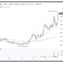 우메디칼 이미지