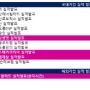 나라상사 네이버블로그