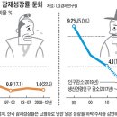 부동산 투기 .투자 시대는 멀리 가고 있다 이미지