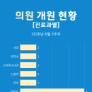 센텀서울정형외과의원 네이버블로그