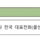 강원특별자치도 영월군 주천면사무소 이미지