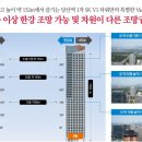 SKV1공인중개사사무소 네이버블로그