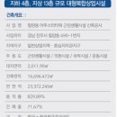 아주스타타워 이미지
