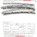 법인세법 익금_의제배당, 감액배당 : 상환우선주 주식발행초과금 관련 질문입니다. 이미지