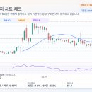 아세아제지(주) 세종공장 네이버블로그