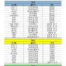 초지중학교 이미지