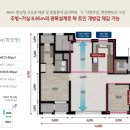 봉곡개발