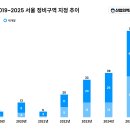 경신정비