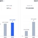 엠아이티
