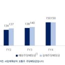 신한빌딩 이미지