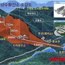 한국수력원자력 무주양수발전소 이미지