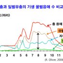 여름철 꿀벌응애 밀도 억제 요령 이미지