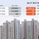 우성아파트부동산중개사무소 이미지