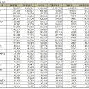 내츄럴에스앤디