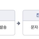 논현글로벌평생학습센터 | 강남구 무료 수시 상담 진로진학상담실 꿈마당 이용 안내! 고1·2·3, N수생