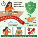 상북지경로당 | 뉴스킨 티알미 혈당엣지 식후혈당 상승억제 내돈내산 후기