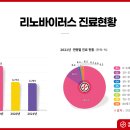 리노의료재단 이미지