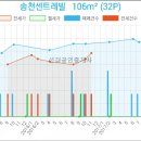 이마트에브리데이 미아동점 이미지
