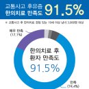 미아경희365한의원 이미지