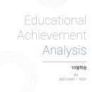 이룸수학교습소 이미지