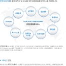 한국로지스풀(주) - 6557 | 한국로지스풀(주)