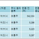(주)한라홀딩스 이미지