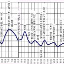 맥13