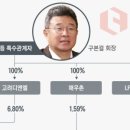 디앤조경