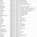 시흥동 미용실