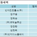 인지컨트롤스(주) 이미지