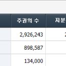 (주)삼화정보통신 이미지