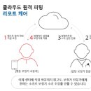 케어히어보청기 이미지