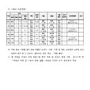 소로3-40 이미지