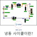 2020년 제2회 공조냉동기계산업기사 실기 동영상(B형) 복원문제 이미지