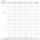 일동레이크 골프클럽 이미지