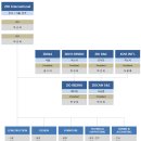 지오인터내셔널 이미지