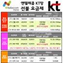 GS25 가능역점 이미지