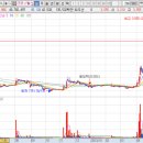 이브이소프트(주) 이미지