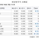 이원다이애그노믹스(주) 이미지