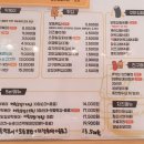 33떡볶이 고덕그라시움점 네이버블로그